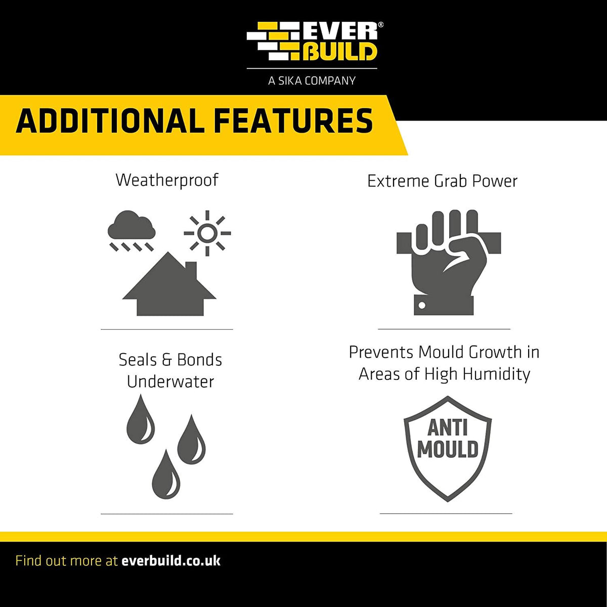 Sika Everbuild Stixall Crystal Clear 290ml Hybrid Polymer Grab Adhesive and Sealant 12 Pack for Building Repairs Panel Bonding and Gap Filling