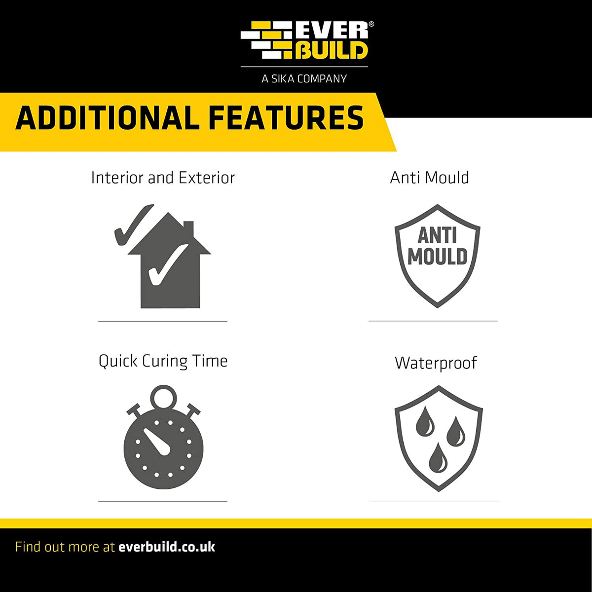 Sika Forever White Silicone Sealant 295ml – Formerly Everbuild, Mould Shield Waterproof Flexible Bathroom Kitchen Sanitary Silicone