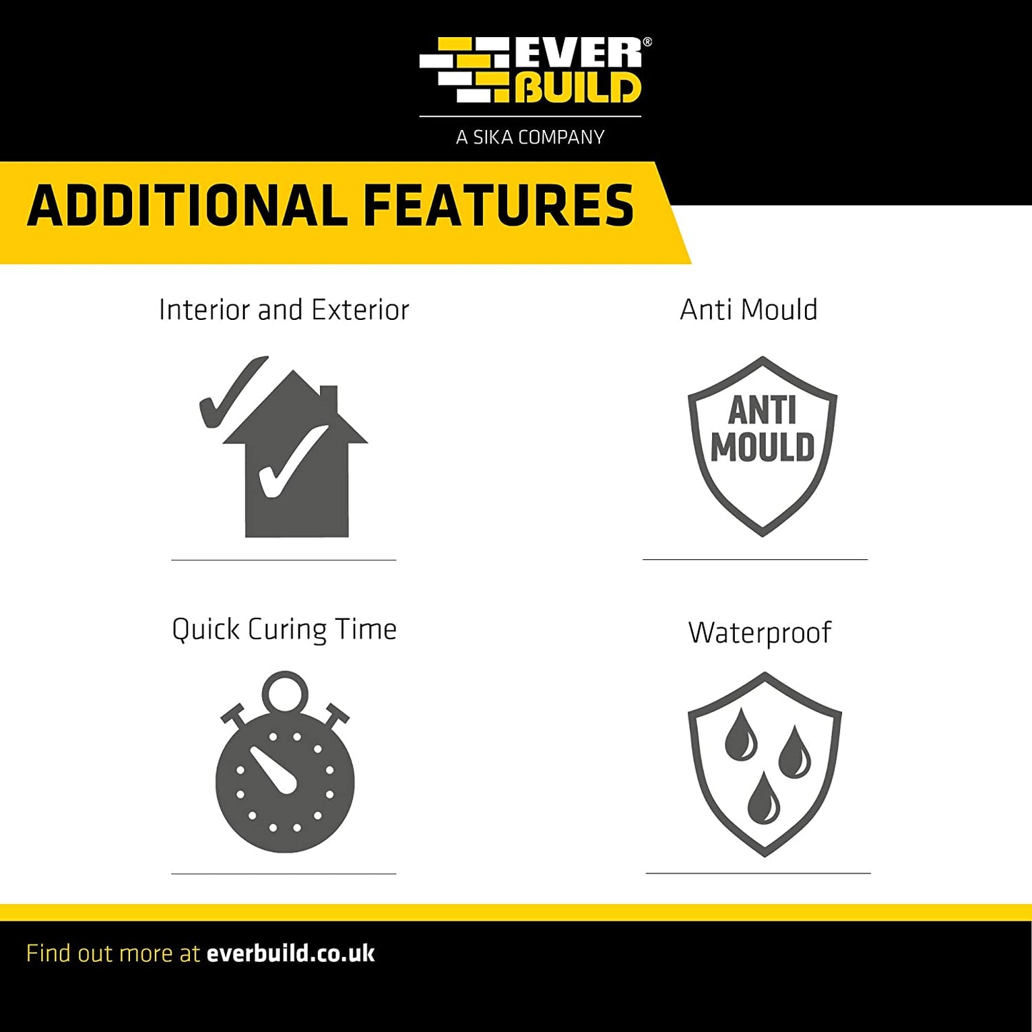 Sika Forever Clear Silicone Sealant 295ml – Formerly Everbuild, Mould Shield Waterproof Flexible Bathroom Kitchen Sanitary Silicone