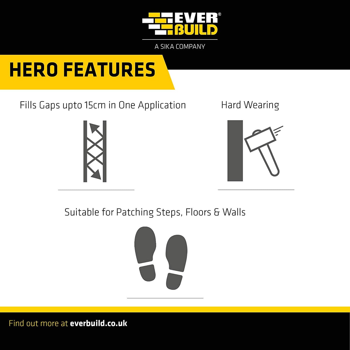 EVERBUILD 6KG JETCEM PREMIX SAND & CEMENT JETMIX6