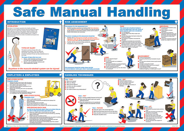 Click - CLICK MEDICAL SAFE MANUAL HANDLING POSTER A597 -