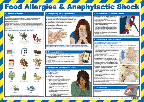 Click - FOOD ALLERGIES AND ANAPHYLACTIC SHOCK POSTER -