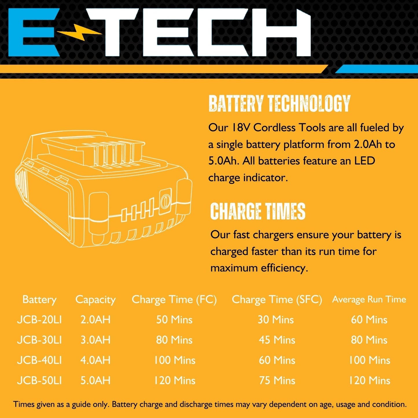 JCB 18V 4.0ah Li-ion Battery