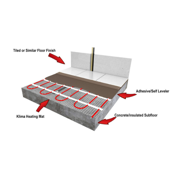 KLIMA Electric Under Floor Heating Mat Kits W Wifi App Thermostat 150w/m_ Output