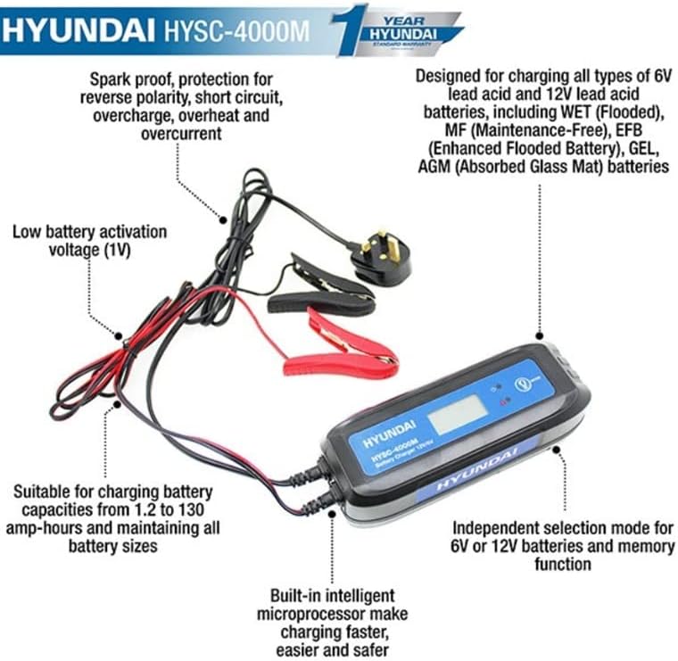 Hyundai  4 Amp SMART Car Battery Charger 6v / 12v | HYSC-4000M