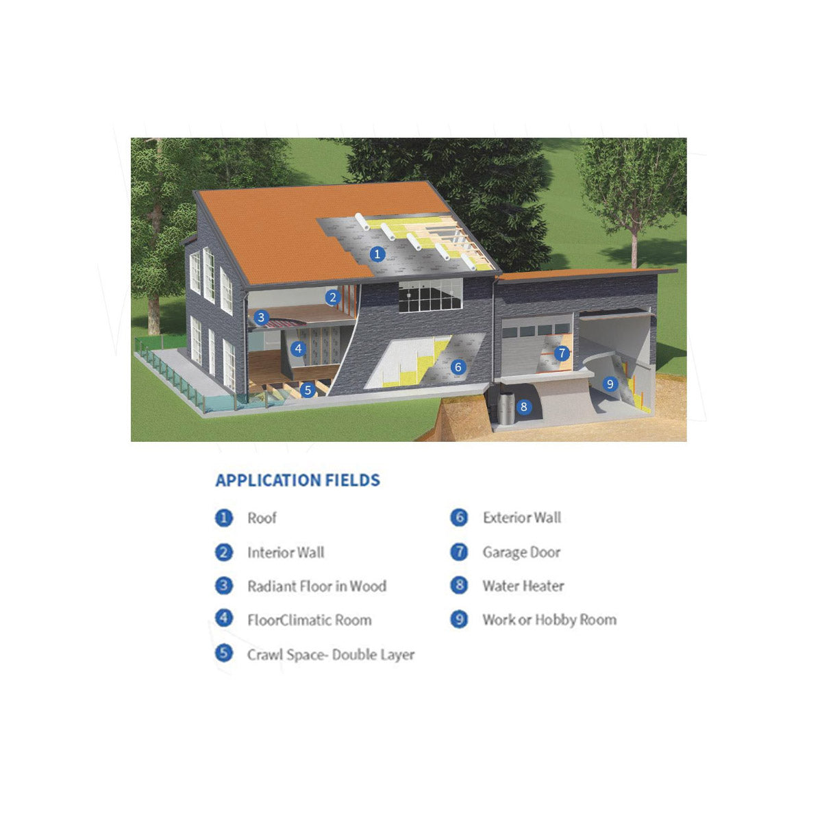 Yuzet 1.2m x 25m Double Foil Insulation Aluminium Bubble Loft Caravan Wall Tape