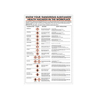 Poster Health Hazards In Workplace