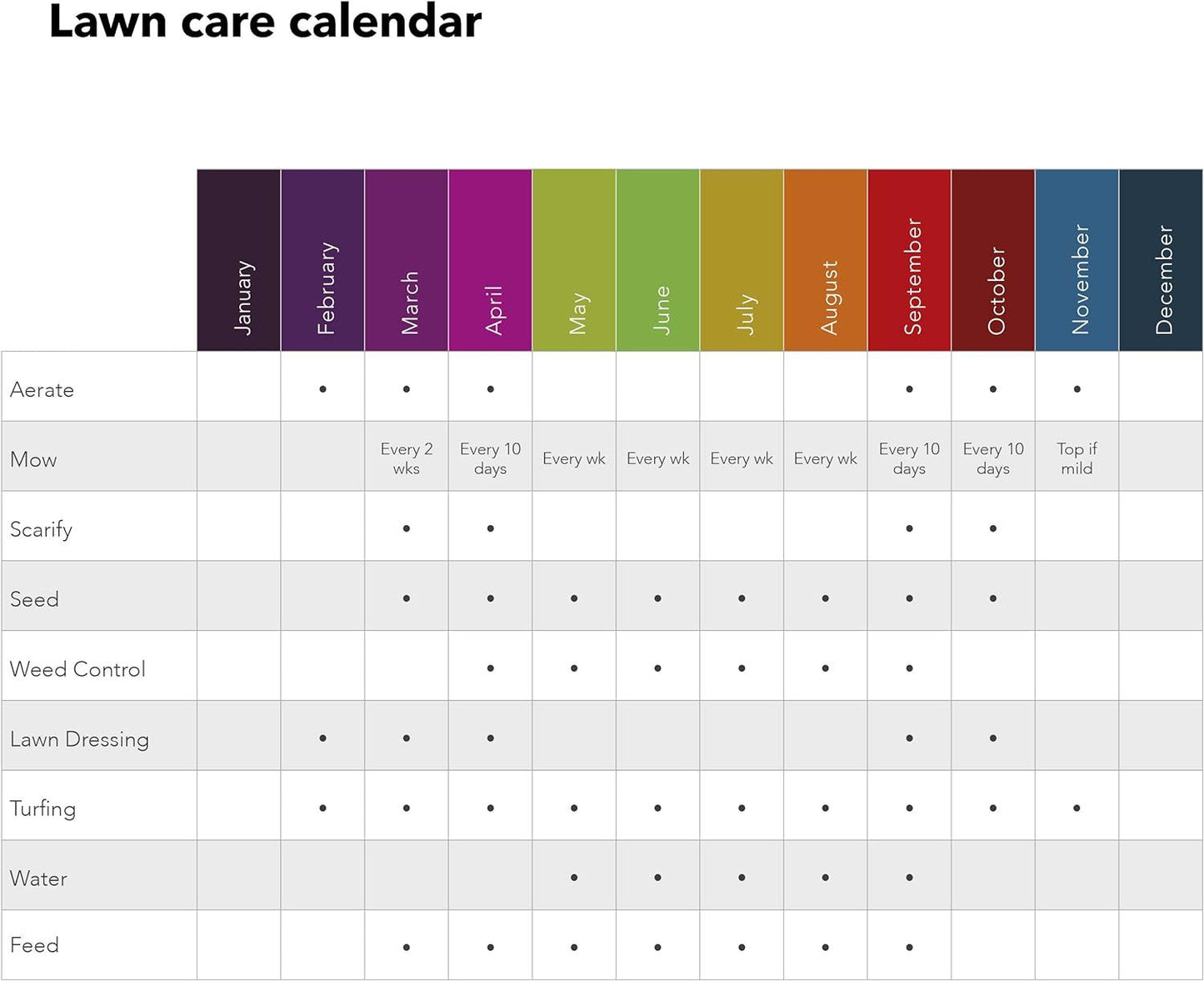 Miracle-Gro 121187 80 m2 EverGreen Complete 4-in-1 Spreader, Lawn Food, Weed & Moss Control