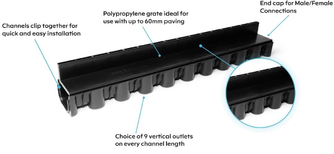 POLYDRAIN SHALLOW THRESHOLD SLOT DRAIN