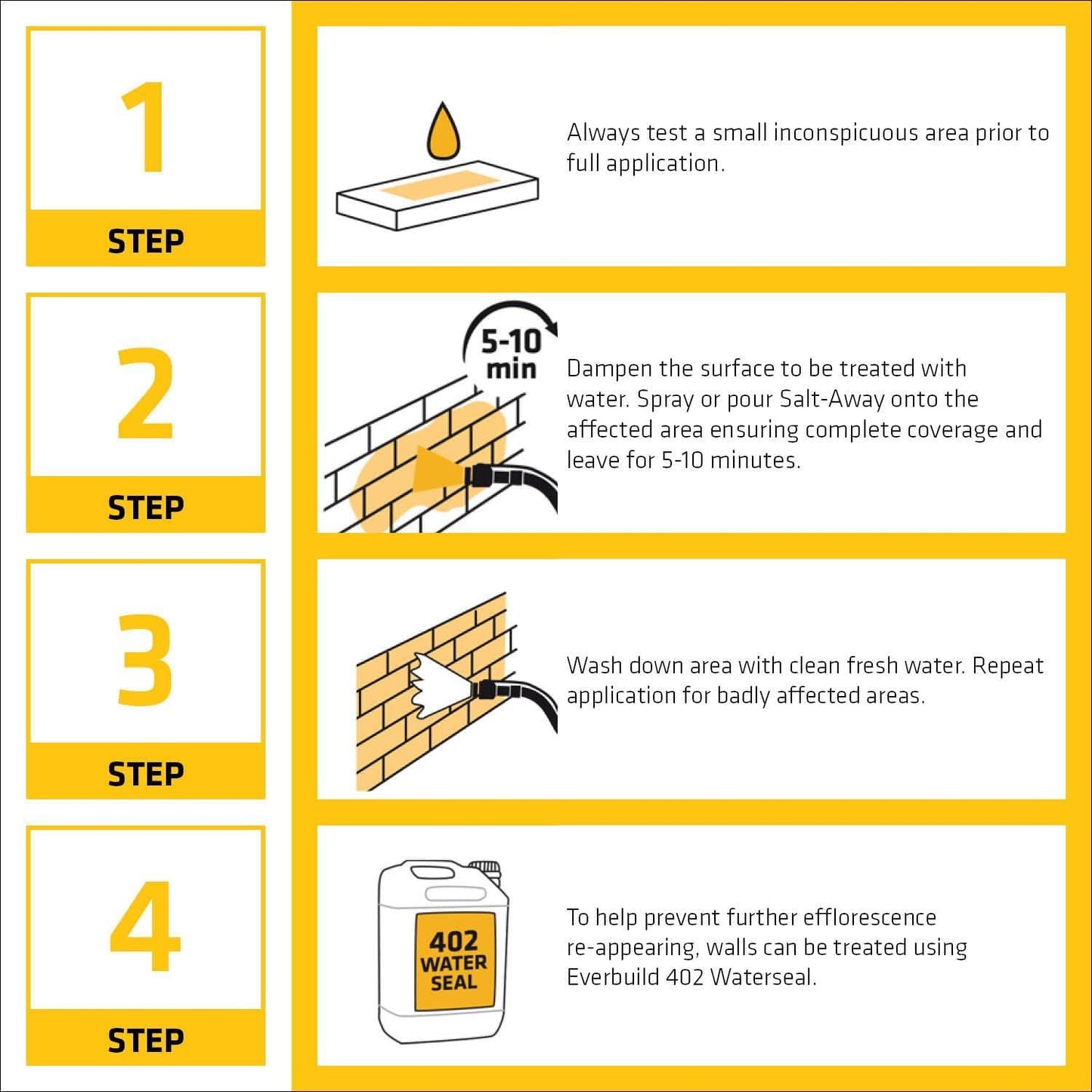Everbuild 1L Salt Away Treatment Remover of Salt & Efflorescence From Bricks ETC