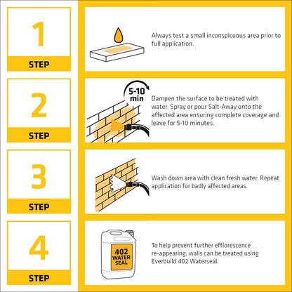 Everbuild 1L Salt Away Treatment Remover of Salt & Efflorescence From Bricks ETC