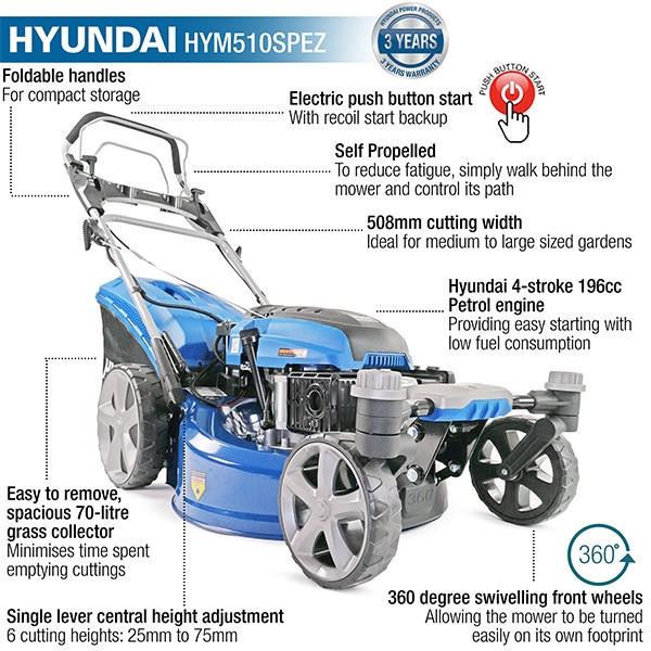 Hyundai HYM510SPEZ Petrol Lawn Mower 196cc 20"/51cm Electric Start Self Propelled Garden Mower Garden Grass Cutting