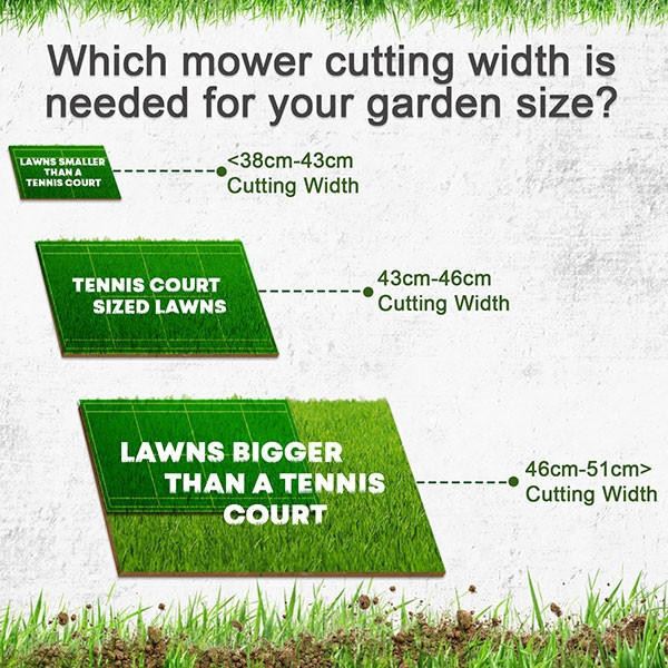 Hyundai HYM430SPR Petrol Lawn Mower 139cc 17"/43cm Self Propelled Rear Roller Garden Mower Garden Grass Cutting