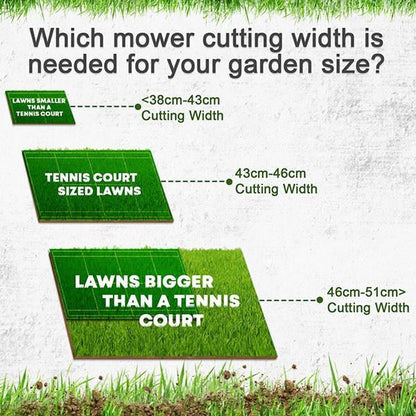 Hyundai HYM430SPR Petrol Lawn Mower 139cc 17"/43cm Self Propelled Rear Roller Garden Mower Garden Grass Cutting