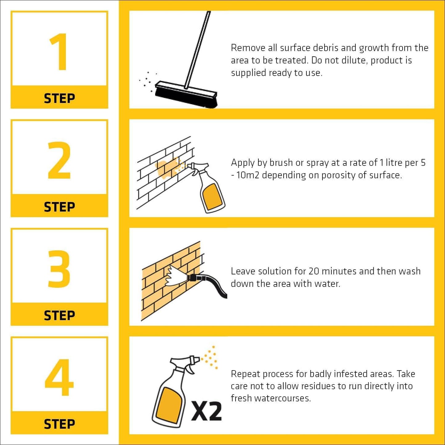 Sika Everbuild 404 5L Fungicidal Wash Algae Mould Lichen Remover Patio