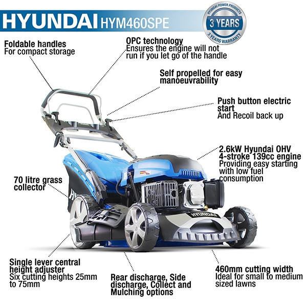 Hyundai HYM460SPE Petrol Lawn Mower 139cc 18"/46cm Electric Start Self Propelled Garden Mower Garden Grass Cutting