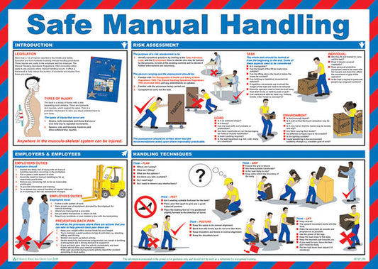 Click - CLICK MEDICAL SAFE MANUAL HANDLING POSTER A597 -