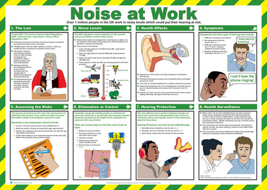 Click - CLICK MEDICAL NOISE AT WORK POSTER A717 -