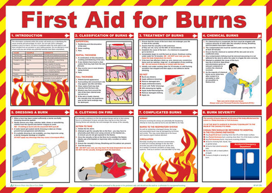 Click - CLICK MEDICAL FIRST AID FOR BURNS POSTER A603 -
