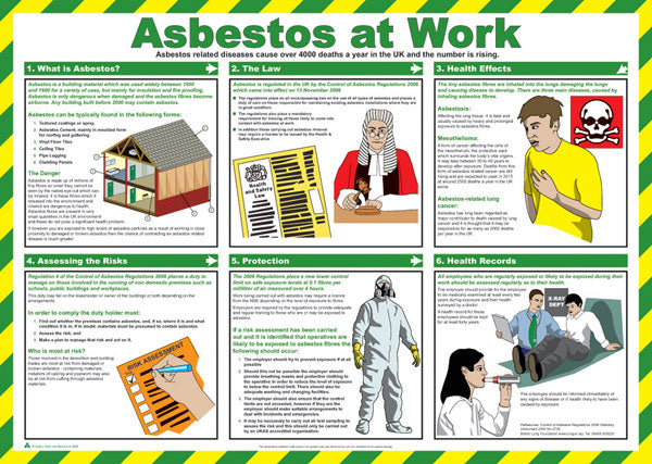 Click - CLICK MEDICAL ASBESTOS AT WORK POSTER A718 -