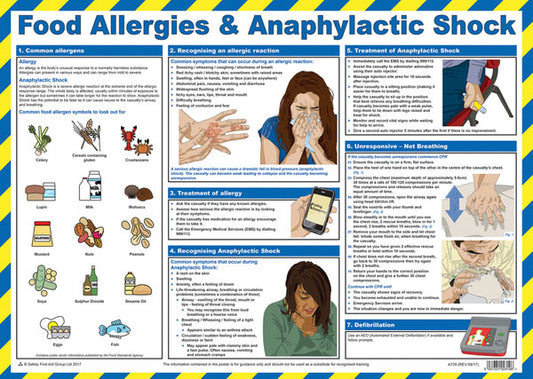 Click - FOOD ALLERGIES AND ANAPHYLACTIC SHOCK POSTER -