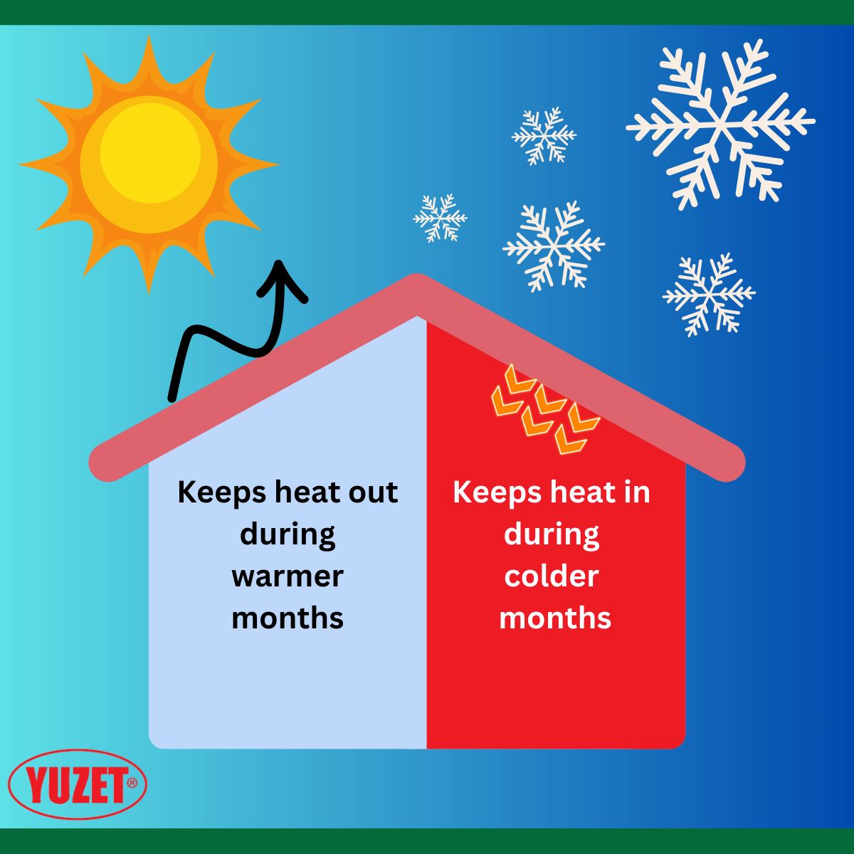 Yuzet Silver Multi-purpose Double Aluminium Bubble Insulation Foil Loft Wall Caravan Attic Garage Roof 0.6m & 1.2m Wide