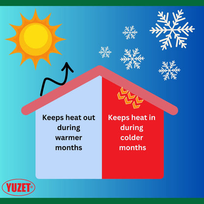 Yuzet Silver Multi-purpose Double Aluminium Bubble Insulation Foil Loft Wall Caravan Attic Garage Roof 0.6m & 1.2m Wide