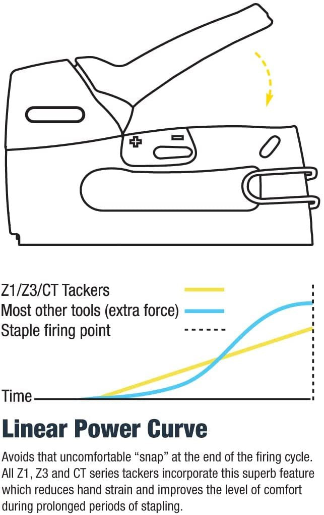 Tacwise 0889 Staples Pack of 889 for Nail Staple Guns Trade Fixing