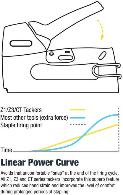 Tacwise 0889 Staples Pack of 889 for Nail Staple Guns Trade Fixing