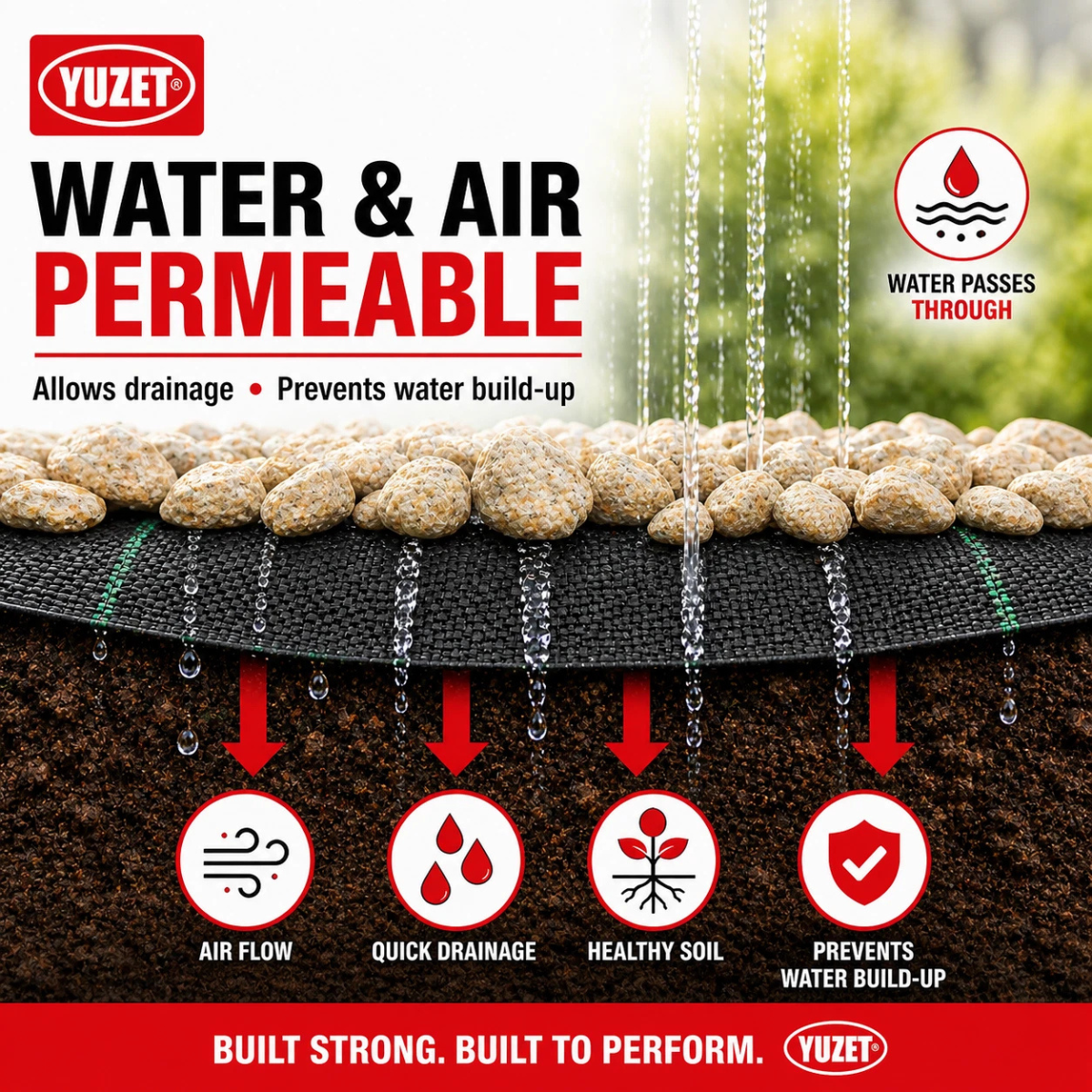 Yuzet Heavy Duty Weed Control Ground Cover Membrane Landscape Fabric - 1m / 2m / 3m / 4m / 5m Widths
