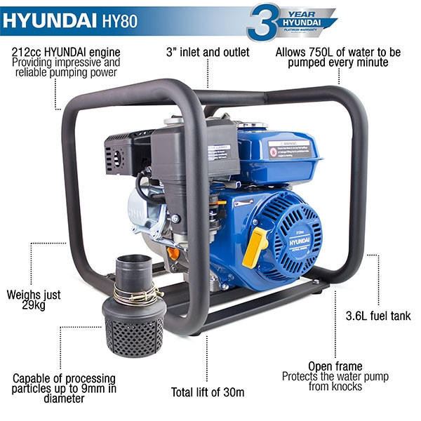 Hyundai HY80 Petrol Water Pump 212cc 3in 80mm Clean Water 966L/min 28m Head 6.5hp Professional Transfer Pump Drainage Pump Drainage Transfer Pump