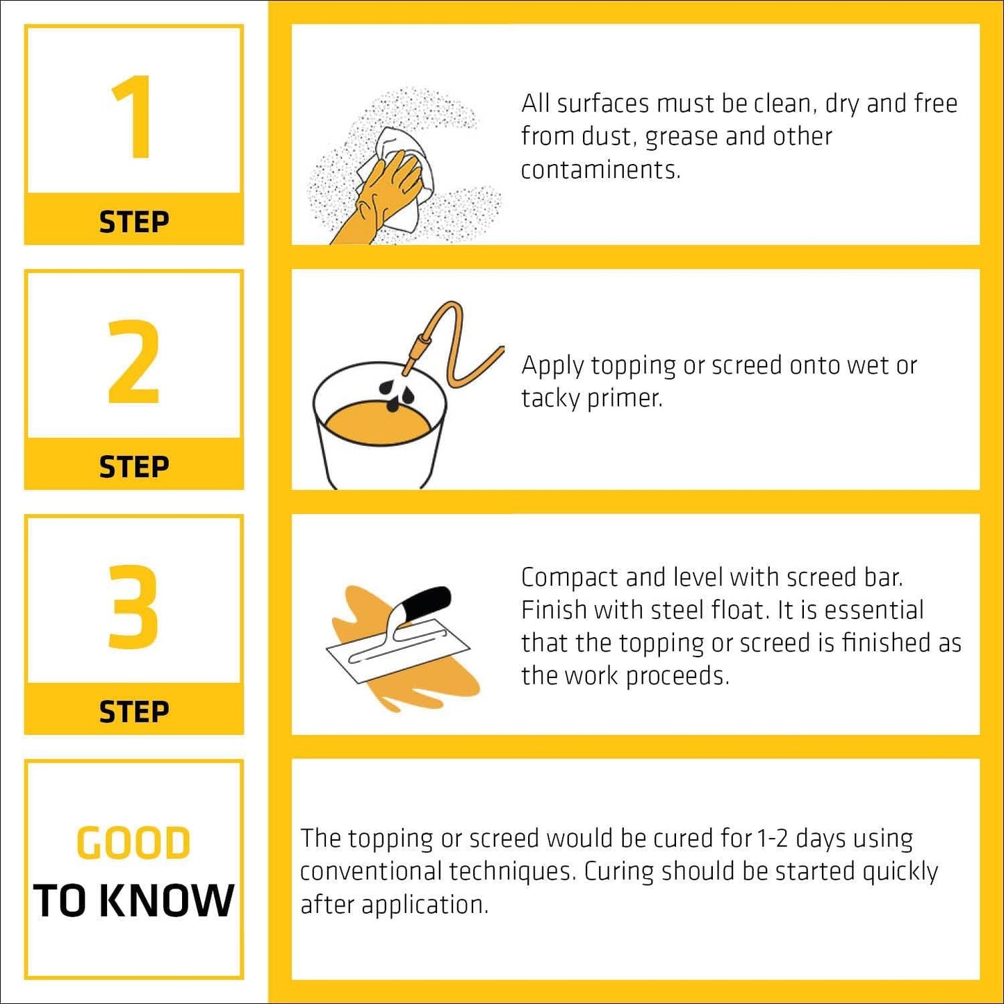 SikaBond SBR+ Waterproof Bonding Agent & Mortar Admixture 5L Plaster Render Concrete