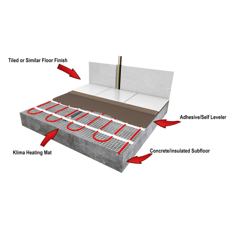 KLIMA Electric Under Floor Heating Mat Kits W Digital Thermostat 150w/m_ Output