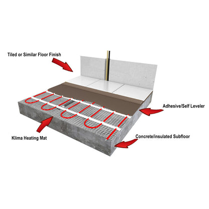 KLIMA Electric Under Floor Heating Mat Kits W Digital Thermostat 150w/m_ Output