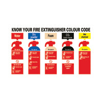 Signslab Know Your Fire Extr PVC