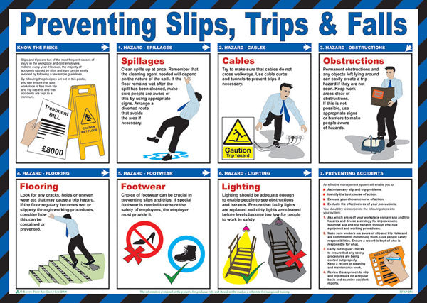 Click - CLICK MEDICAL TRIPS AND FALLS POSTER A614 -